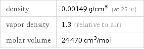 density | 0.00149 g/cm^3 (at 25 °C) vapor density | 1.3 (relative to air) molar volume | 24470 cm^3/mol