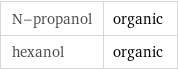 N-propanol | organic hexanol | organic