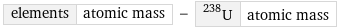 elements | atomic mass - U-238 | atomic mass