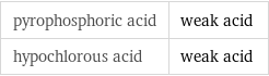 pyrophosphoric acid | weak acid hypochlorous acid | weak acid