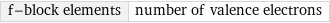 f-block elements | number of valence electrons