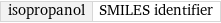 isopropanol | SMILES identifier