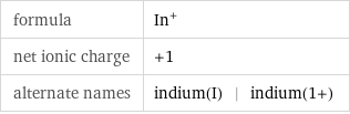 formula | In^+ net ionic charge | +1 alternate names | indium(I) | indium(1+)