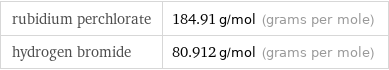 rubidium perchlorate | 184.91 g/mol (grams per mole) hydrogen bromide | 80.912 g/mol (grams per mole)