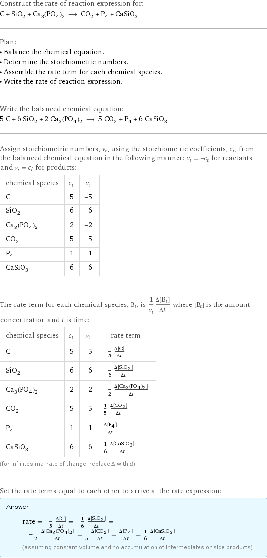 Construct the rate of reaction expression for: C + SiO_2 + Ca_3(PO_4)_2 ⟶ CO_2 + P_4 + CaSiO_3 Plan: • Balance the chemical equation. • Determine the stoichiometric numbers. • Assemble the rate term for each chemical species. • Write the rate of reaction expression. Write the balanced chemical equation: 5 C + 6 SiO_2 + 2 Ca_3(PO_4)_2 ⟶ 5 CO_2 + P_4 + 6 CaSiO_3 Assign stoichiometric numbers, ν_i, using the stoichiometric coefficients, c_i, from the balanced chemical equation in the following manner: ν_i = -c_i for reactants and ν_i = c_i for products: chemical species | c_i | ν_i C | 5 | -5 SiO_2 | 6 | -6 Ca_3(PO_4)_2 | 2 | -2 CO_2 | 5 | 5 P_4 | 1 | 1 CaSiO_3 | 6 | 6 The rate term for each chemical species, B_i, is 1/ν_i(Δ[B_i])/(Δt) where [B_i] is the amount concentration and t is time: chemical species | c_i | ν_i | rate term C | 5 | -5 | -1/5 (Δ[C])/(Δt) SiO_2 | 6 | -6 | -1/6 (Δ[SiO2])/(Δt) Ca_3(PO_4)_2 | 2 | -2 | -1/2 (Δ[Ca3(PO4)2])/(Δt) CO_2 | 5 | 5 | 1/5 (Δ[CO2])/(Δt) P_4 | 1 | 1 | (Δ[P4])/(Δt) CaSiO_3 | 6 | 6 | 1/6 (Δ[CaSiO3])/(Δt) (for infinitesimal rate of change, replace Δ with d) Set the rate terms equal to each other to arrive at the rate expression: Answer: |   | rate = -1/5 (Δ[C])/(Δt) = -1/6 (Δ[SiO2])/(Δt) = -1/2 (Δ[Ca3(PO4)2])/(Δt) = 1/5 (Δ[CO2])/(Δt) = (Δ[P4])/(Δt) = 1/6 (Δ[CaSiO3])/(Δt) (assuming constant volume and no accumulation of intermediates or side products)