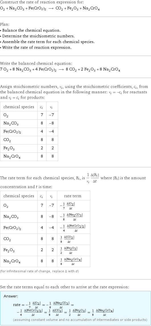 Construct the rate of reaction expression for: O_2 + Na_2CO_3 + Fe(CrO2)2 ⟶ CO_2 + Fe_2O_3 + Na_2CrO_4 Plan: • Balance the chemical equation. • Determine the stoichiometric numbers. • Assemble the rate term for each chemical species. • Write the rate of reaction expression. Write the balanced chemical equation: 7 O_2 + 8 Na_2CO_3 + 4 Fe(CrO2)2 ⟶ 8 CO_2 + 2 Fe_2O_3 + 8 Na_2CrO_4 Assign stoichiometric numbers, ν_i, using the stoichiometric coefficients, c_i, from the balanced chemical equation in the following manner: ν_i = -c_i for reactants and ν_i = c_i for products: chemical species | c_i | ν_i O_2 | 7 | -7 Na_2CO_3 | 8 | -8 Fe(CrO2)2 | 4 | -4 CO_2 | 8 | 8 Fe_2O_3 | 2 | 2 Na_2CrO_4 | 8 | 8 The rate term for each chemical species, B_i, is 1/ν_i(Δ[B_i])/(Δt) where [B_i] is the amount concentration and t is time: chemical species | c_i | ν_i | rate term O_2 | 7 | -7 | -1/7 (Δ[O2])/(Δt) Na_2CO_3 | 8 | -8 | -1/8 (Δ[Na2CO3])/(Δt) Fe(CrO2)2 | 4 | -4 | -1/4 (Δ[Fe(CrO2)2])/(Δt) CO_2 | 8 | 8 | 1/8 (Δ[CO2])/(Δt) Fe_2O_3 | 2 | 2 | 1/2 (Δ[Fe2O3])/(Δt) Na_2CrO_4 | 8 | 8 | 1/8 (Δ[Na2CrO4])/(Δt) (for infinitesimal rate of change, replace Δ with d) Set the rate terms equal to each other to arrive at the rate expression: Answer: |   | rate = -1/7 (Δ[O2])/(Δt) = -1/8 (Δ[Na2CO3])/(Δt) = -1/4 (Δ[Fe(CrO2)2])/(Δt) = 1/8 (Δ[CO2])/(Δt) = 1/2 (Δ[Fe2O3])/(Δt) = 1/8 (Δ[Na2CrO4])/(Δt) (assuming constant volume and no accumulation of intermediates or side products)