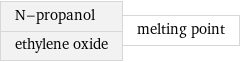 N-propanol ethylene oxide | melting point
