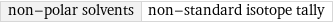 non-polar solvents | non-standard isotope tally