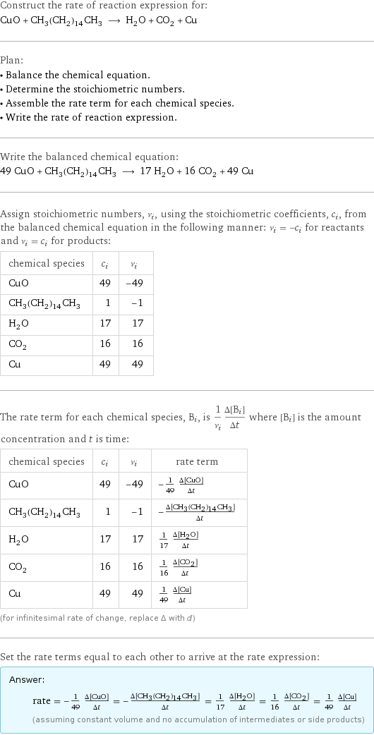 Construct the rate of reaction expression for: CuO + CH_3(CH_2)_14CH_3 ⟶ H_2O + CO_2 + Cu Plan: • Balance the chemical equation. • Determine the stoichiometric numbers. • Assemble the rate term for each chemical species. • Write the rate of reaction expression. Write the balanced chemical equation: 49 CuO + CH_3(CH_2)_14CH_3 ⟶ 17 H_2O + 16 CO_2 + 49 Cu Assign stoichiometric numbers, ν_i, using the stoichiometric coefficients, c_i, from the balanced chemical equation in the following manner: ν_i = -c_i for reactants and ν_i = c_i for products: chemical species | c_i | ν_i CuO | 49 | -49 CH_3(CH_2)_14CH_3 | 1 | -1 H_2O | 17 | 17 CO_2 | 16 | 16 Cu | 49 | 49 The rate term for each chemical species, B_i, is 1/ν_i(Δ[B_i])/(Δt) where [B_i] is the amount concentration and t is time: chemical species | c_i | ν_i | rate term CuO | 49 | -49 | -1/49 (Δ[CuO])/(Δt) CH_3(CH_2)_14CH_3 | 1 | -1 | -(Δ[CH3(CH2)14CH3])/(Δt) H_2O | 17 | 17 | 1/17 (Δ[H2O])/(Δt) CO_2 | 16 | 16 | 1/16 (Δ[CO2])/(Δt) Cu | 49 | 49 | 1/49 (Δ[Cu])/(Δt) (for infinitesimal rate of change, replace Δ with d) Set the rate terms equal to each other to arrive at the rate expression: Answer: |   | rate = -1/49 (Δ[CuO])/(Δt) = -(Δ[CH3(CH2)14CH3])/(Δt) = 1/17 (Δ[H2O])/(Δt) = 1/16 (Δ[CO2])/(Δt) = 1/49 (Δ[Cu])/(Δt) (assuming constant volume and no accumulation of intermediates or side products)