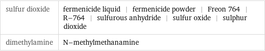 sulfur dioxide | fermenicide liquid | fermenicide powder | Freon 764 | R-764 | sulfurous anhydride | sulfur oxide | sulphur dioxide dimethylamine | N-methylmethanamine