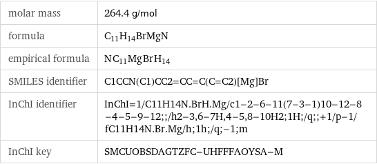 molar mass | 264.4 g/mol formula | C_11H_14BrMgN empirical formula | N_C_11Mg_Br_H_14 SMILES identifier | C1CCN(C1)CC2=CC=C(C=C2)[Mg]Br InChI identifier | InChI=1/C11H14N.BrH.Mg/c1-2-6-11(7-3-1)10-12-8-4-5-9-12;;/h2-3, 6-7H, 4-5, 8-10H2;1H;/q;;+1/p-1/fC11H14N.Br.Mg/h;1h;/q;-1;m InChI key | SMCUOBSDAGTZFC-UHFFFAOYSA-M