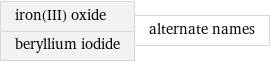 iron(III) oxide beryllium iodide | alternate names