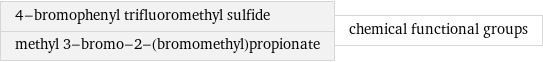 4-bromophenyl trifluoromethyl sulfide methyl 3-bromo-2-(bromomethyl)propionate | chemical functional groups