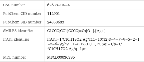 CAS number | 62638-04-4 PubChem CID number | 112901 PubChem SID number | 24853683 SMILES identifier | C1CCC(CC1)CCCC(=O)[O-].[Ag+] InChI identifier | InChI=1/C10H18O2.Ag/c11-10(12)8-4-7-9-5-2-1-3-6-9;/h9H, 1-8H2, (H, 11, 12);/q;+1/p-1/fC10H17O2.Ag/q-1;m MDL number | MFCD00036396