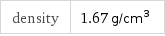 density | 1.67 g/cm^3