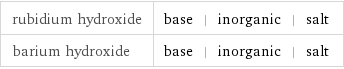 rubidium hydroxide | base | inorganic | salt barium hydroxide | base | inorganic | salt