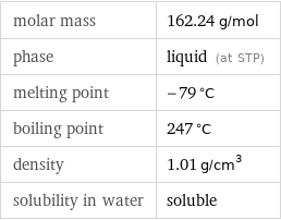 molar mass | 162.24 g/mol phase | liquid (at STP) melting point | -79 °C boiling point | 247 °C density | 1.01 g/cm^3 solubility in water | soluble