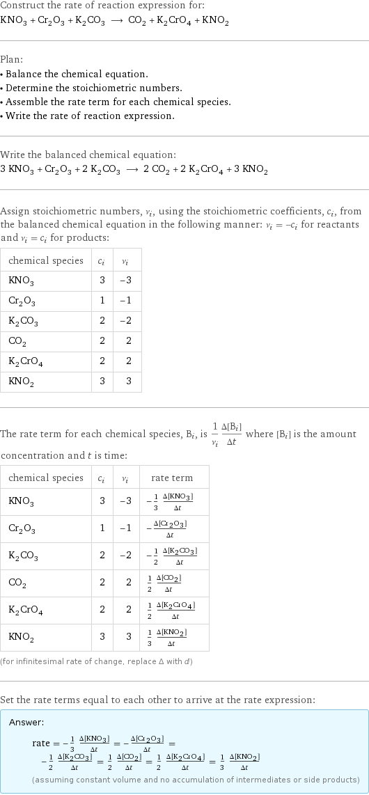 Construct the rate of reaction expression for: KNO_3 + Cr_2O_3 + K_2CO_3 ⟶ CO_2 + K_2CrO_4 + KNO_2 Plan: • Balance the chemical equation. • Determine the stoichiometric numbers. • Assemble the rate term for each chemical species. • Write the rate of reaction expression. Write the balanced chemical equation: 3 KNO_3 + Cr_2O_3 + 2 K_2CO_3 ⟶ 2 CO_2 + 2 K_2CrO_4 + 3 KNO_2 Assign stoichiometric numbers, ν_i, using the stoichiometric coefficients, c_i, from the balanced chemical equation in the following manner: ν_i = -c_i for reactants and ν_i = c_i for products: chemical species | c_i | ν_i KNO_3 | 3 | -3 Cr_2O_3 | 1 | -1 K_2CO_3 | 2 | -2 CO_2 | 2 | 2 K_2CrO_4 | 2 | 2 KNO_2 | 3 | 3 The rate term for each chemical species, B_i, is 1/ν_i(Δ[B_i])/(Δt) where [B_i] is the amount concentration and t is time: chemical species | c_i | ν_i | rate term KNO_3 | 3 | -3 | -1/3 (Δ[KNO3])/(Δt) Cr_2O_3 | 1 | -1 | -(Δ[Cr2O3])/(Δt) K_2CO_3 | 2 | -2 | -1/2 (Δ[K2CO3])/(Δt) CO_2 | 2 | 2 | 1/2 (Δ[CO2])/(Δt) K_2CrO_4 | 2 | 2 | 1/2 (Δ[K2CrO4])/(Δt) KNO_2 | 3 | 3 | 1/3 (Δ[KNO2])/(Δt) (for infinitesimal rate of change, replace Δ with d) Set the rate terms equal to each other to arrive at the rate expression: Answer: |   | rate = -1/3 (Δ[KNO3])/(Δt) = -(Δ[Cr2O3])/(Δt) = -1/2 (Δ[K2CO3])/(Δt) = 1/2 (Δ[CO2])/(Δt) = 1/2 (Δ[K2CrO4])/(Δt) = 1/3 (Δ[KNO2])/(Δt) (assuming constant volume and no accumulation of intermediates or side products)
