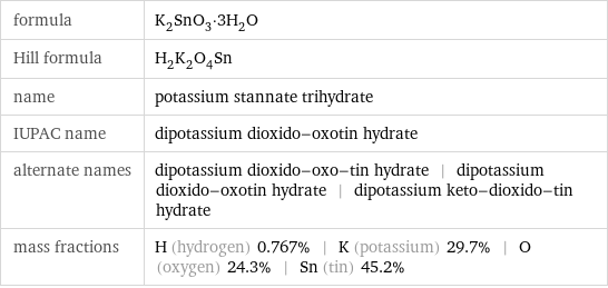 formula | K_2SnO_3·3H_2O Hill formula | H_2K_2O_4Sn name | potassium stannate trihydrate IUPAC name | dipotassium dioxido-oxotin hydrate alternate names | dipotassium dioxido-oxo-tin hydrate | dipotassium dioxido-oxotin hydrate | dipotassium keto-dioxido-tin hydrate mass fractions | H (hydrogen) 0.767% | K (potassium) 29.7% | O (oxygen) 24.3% | Sn (tin) 45.2%