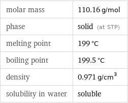 molar mass | 110.16 g/mol phase | solid (at STP) melting point | 199 °C boiling point | 199.5 °C density | 0.971 g/cm^3 solubility in water | soluble