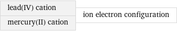 lead(IV) cation mercury(II) cation | ion electron configuration