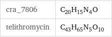 cra_7806 | C_20H_15N_4O telithromycin | C_43H_65N_5O_10