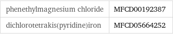 phenethylmagnesium chloride | MFCD00192387 dichlorotetrakis(pyridine)iron | MFCD05664252