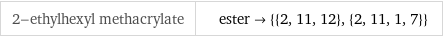 2-ethylhexyl methacrylate | ester->{{2, 11, 12}, {2, 11, 1, 7}}