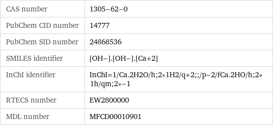 CAS number | 1305-62-0 PubChem CID number | 14777 PubChem SID number | 24868536 SMILES identifier | [OH-].[OH-].[Ca+2] InChI identifier | InChI=1/Ca.2H2O/h;2*1H2/q+2;;/p-2/fCa.2HO/h;2*1h/qm;2*-1 RTECS number | EW2800000 MDL number | MFCD00010901