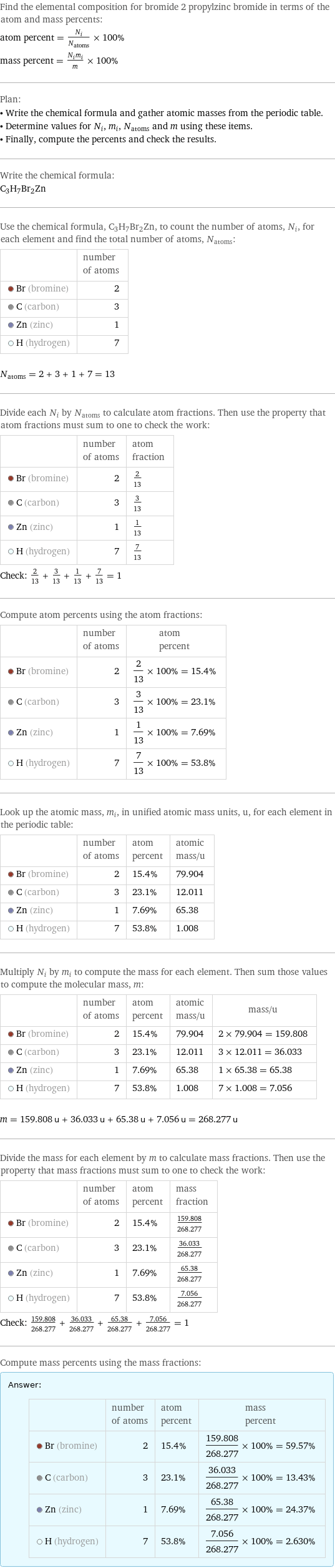 Find the elemental composition for bromide 2 propylzinc bromide in terms of the atom and mass percents: atom percent = N_i/N_atoms × 100% mass percent = (N_im_i)/m × 100% Plan: • Write the chemical formula and gather atomic masses from the periodic table. • Determine values for N_i, m_i, N_atoms and m using these items. • Finally, compute the percents and check the results. Write the chemical formula: C_3H_7Br_2Zn Use the chemical formula, C_3H_7Br_2Zn, to count the number of atoms, N_i, for each element and find the total number of atoms, N_atoms:  | number of atoms  Br (bromine) | 2  C (carbon) | 3  Zn (zinc) | 1  H (hydrogen) | 7  N_atoms = 2 + 3 + 1 + 7 = 13 Divide each N_i by N_atoms to calculate atom fractions. Then use the property that atom fractions must sum to one to check the work:  | number of atoms | atom fraction  Br (bromine) | 2 | 2/13  C (carbon) | 3 | 3/13  Zn (zinc) | 1 | 1/13  H (hydrogen) | 7 | 7/13 Check: 2/13 + 3/13 + 1/13 + 7/13 = 1 Compute atom percents using the atom fractions:  | number of atoms | atom percent  Br (bromine) | 2 | 2/13 × 100% = 15.4%  C (carbon) | 3 | 3/13 × 100% = 23.1%  Zn (zinc) | 1 | 1/13 × 100% = 7.69%  H (hydrogen) | 7 | 7/13 × 100% = 53.8% Look up the atomic mass, m_i, in unified atomic mass units, u, for each element in the periodic table:  | number of atoms | atom percent | atomic mass/u  Br (bromine) | 2 | 15.4% | 79.904  C (carbon) | 3 | 23.1% | 12.011  Zn (zinc) | 1 | 7.69% | 65.38  H (hydrogen) | 7 | 53.8% | 1.008 Multiply N_i by m_i to compute the mass for each element. Then sum those values to compute the molecular mass, m:  | number of atoms | atom percent | atomic mass/u | mass/u  Br (bromine) | 2 | 15.4% | 79.904 | 2 × 79.904 = 159.808  C (carbon) | 3 | 23.1% | 12.011 | 3 × 12.011 = 36.033  Zn (zinc) | 1 | 7.69% | 65.38 | 1 × 65.38 = 65.38  H (hydrogen) | 7 | 53.8% | 1.008 | 7 × 1.008 = 7.056  m = 159.808 u + 36.033 u + 65.38 u + 7.056 u = 268.277 u Divide the mass for each element by m to calculate mass fractions. Then use the property that mass fractions must sum to one to check the work:  | number of atoms | atom percent | mass fraction  Br (bromine) | 2 | 15.4% | 159.808/268.277  C (carbon) | 3 | 23.1% | 36.033/268.277  Zn (zinc) | 1 | 7.69% | 65.38/268.277  H (hydrogen) | 7 | 53.8% | 7.056/268.277 Check: 159.808/268.277 + 36.033/268.277 + 65.38/268.277 + 7.056/268.277 = 1 Compute mass percents using the mass fractions: Answer: |   | | number of atoms | atom percent | mass percent  Br (bromine) | 2 | 15.4% | 159.808/268.277 × 100% = 59.57%  C (carbon) | 3 | 23.1% | 36.033/268.277 × 100% = 13.43%  Zn (zinc) | 1 | 7.69% | 65.38/268.277 × 100% = 24.37%  H (hydrogen) | 7 | 53.8% | 7.056/268.277 × 100% = 2.630%