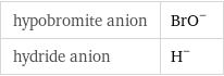 hypobromite anion | (BrO)^- hydride anion | H^-