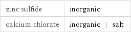 zinc sulfide | inorganic calcium chlorate | inorganic | salt