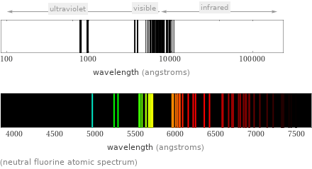  (neutral fluorine atomic spectrum)