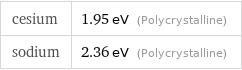 cesium | 1.95 eV (Polycrystalline) sodium | 2.36 eV (Polycrystalline)