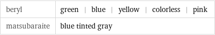 beryl | green | blue | yellow | colorless | pink matsubaraite | blue tinted gray