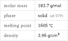 molar mass | 183.7 g/mol phase | solid (at STP) melting point | 1605 °C density | 3.96 g/cm^3