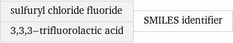 sulfuryl chloride fluoride 3, 3, 3-trifluorolactic acid | SMILES identifier