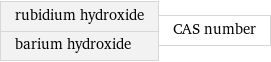 rubidium hydroxide barium hydroxide | CAS number