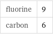 fluorine | 9 carbon | 6