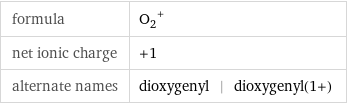 formula | (O_2)^+ net ionic charge | +1 alternate names | dioxygenyl | dioxygenyl(1+)