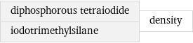 diphosphorous tetraiodide iodotrimethylsilane | density