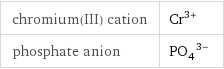 chromium(III) cation | Cr^(3+) phosphate anion | (PO_4)^(3-)