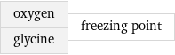 oxygen glycine | freezing point