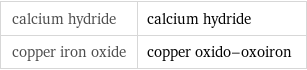 calcium hydride | calcium hydride copper iron oxide | copper oxido-oxoiron