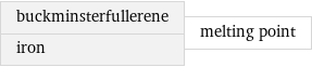 buckminsterfullerene iron | melting point