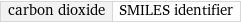 carbon dioxide | SMILES identifier