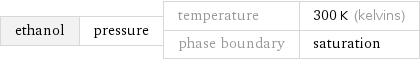 ethanol | pressure | temperature | 300 K (kelvins) phase boundary | saturation