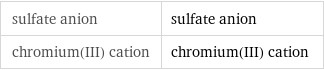 sulfate anion | sulfate anion chromium(III) cation | chromium(III) cation