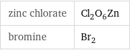 zinc chlorate | Cl_2O_6Zn bromine | Br_2