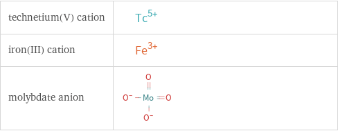 Structure diagrams